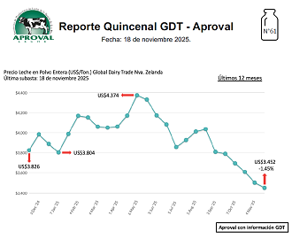 Precio Internacional