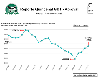 Precio Internacional