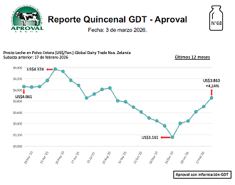 Precio Internacional